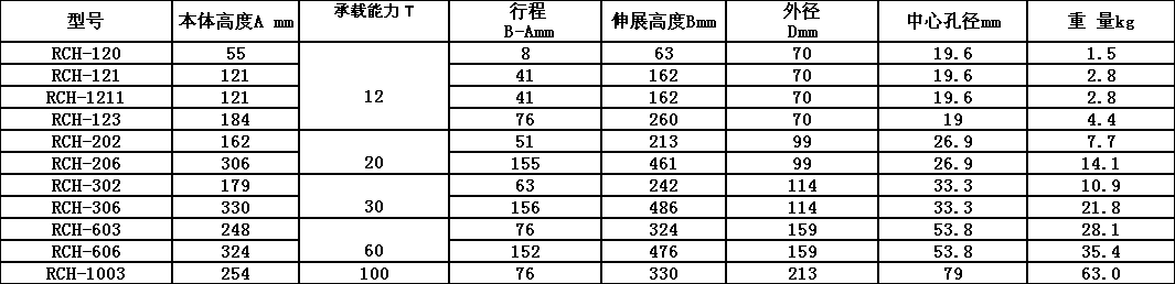 rch系列单作用空心千斤顶_德州市科建液压技术有限公司